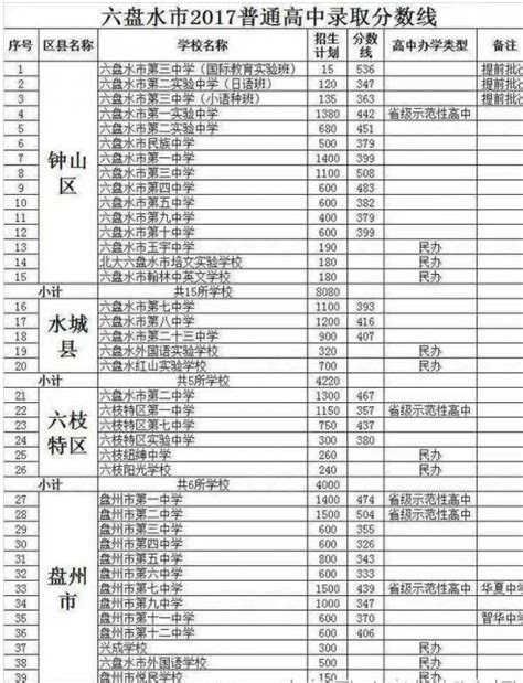 2015年贵州六盘水中考成绩查询入口（已开通）