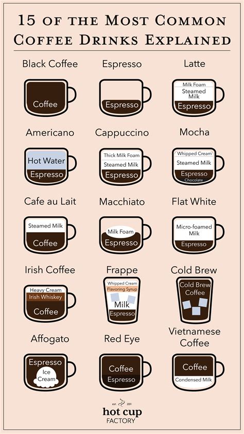 15 of the Most Common Coffee Drinks Explained, Coffee shop drink ...