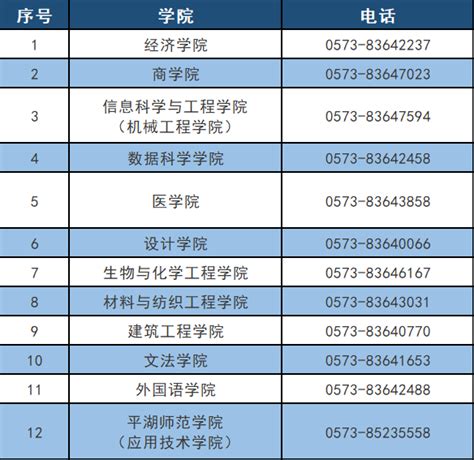 嘉兴学院成人高考报名、函授报名本科专业招生简章 - 知乎