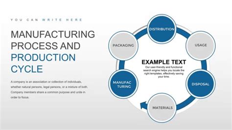 Image result for Cycle Manufacturing Process