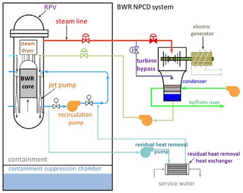 RETRACTED: Fault-Event Trees Based Probabilistic Safety Analysis of a ...