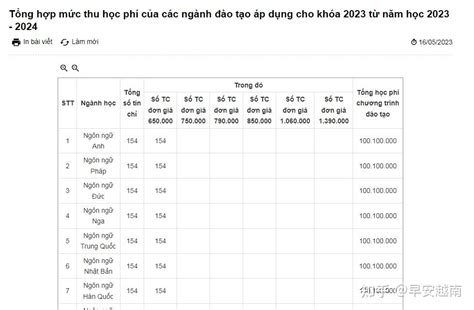 越南留学续篇【回答相关问题+申请】 - 知乎