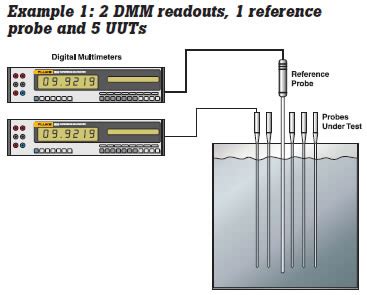 How to calibrate an RTD or Platinum Resistance Thermometer (PRT) from ...