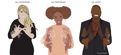 Translating Music in Sign Language - SignAble Vi5ion