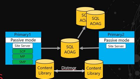 Image result for Server Configuration Manager Local