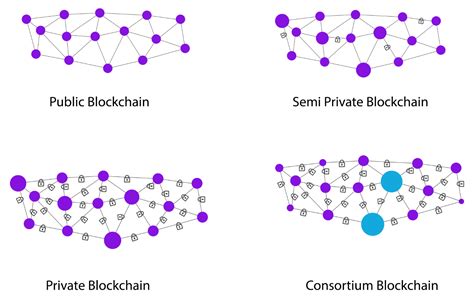 Blockchain Technology Examples 的图像结果