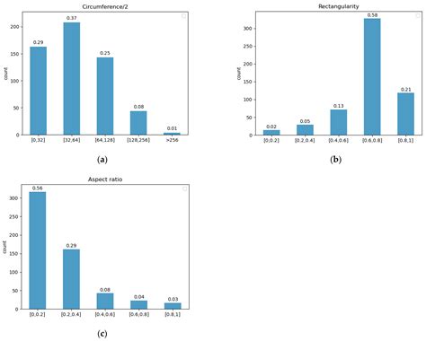 Shape-Constrained Method of Remote Sensing Monitoring of Marine Raft ...
