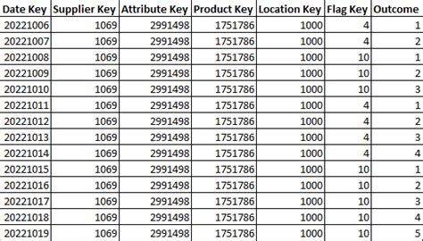 Image result for How to Use for Loop Using Record Count in MySQL
