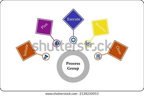 Image result for Performance Management Process Visual Representation