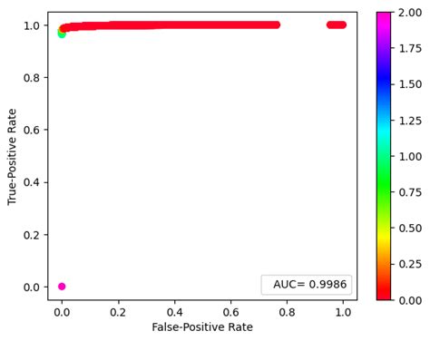 Image result for Roc Example