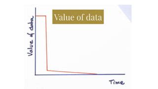 Data Value 的图像结果