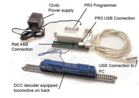 Image result for Digitrax PR4 Setup