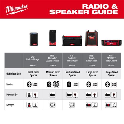 M18™ Bluetooth® Jobsite Speaker | Milwaukee Tool