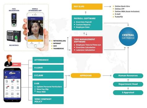 Image result for Tech One HR and Payroll Module