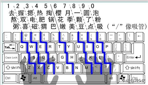 键盘打字练习软件下载-abcd练打字(键盘打字指法练习)v1.4.2 绿色免费版-东坡下载