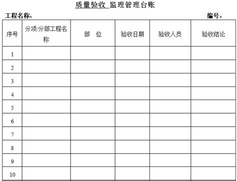 各部门政策清理追踪台账_重庆市市场监督管理局