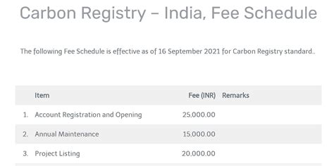 Fee Schedule - Carbon Registry - India