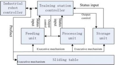 Image result for Gambar Unit Control