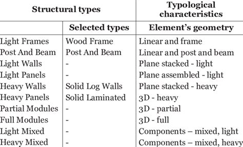 Stuture Types 的图像结果