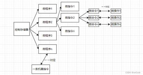 决策树