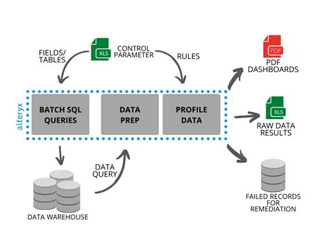 Data profiling Data Quality 的图像结果
