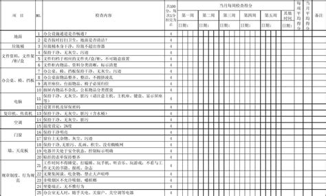 办公室、生产车间6S检查评分表_word文档在线阅读与下载_免费文档