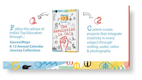 How It Works – K12 Builder