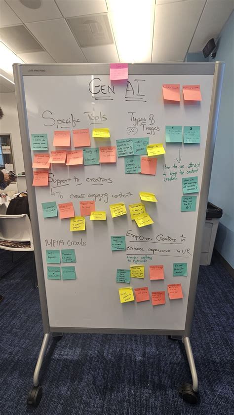 Ankita Borawake on LinkedIn: #codesignsprint #innovation #genai #accessibility #metaverse