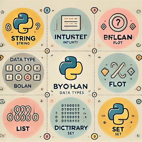 Image result for Character Data Type Example Python
