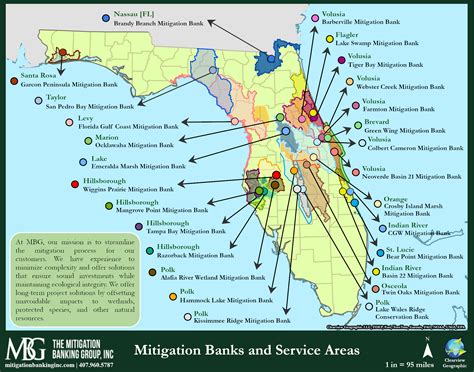 Florida Drainage Basins Watershed Map - The Mitigation Banking Group