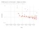 Image result for Learn Python Online