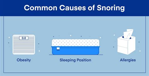 Why Do People Snore? Common Causes of Snoring - Amerisleep
