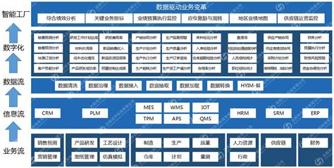 转型 的图像结果