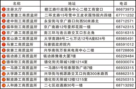 郑州市二七区工商和质量技术监督局关于调整工商业务办理情况的公告-政策法规-郑州威驰外资企业服务中心