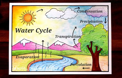 Water Cycle Diagram Drawing