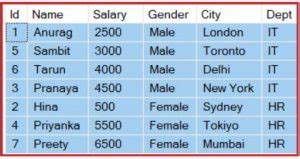 Image result for SQL Clustered Index