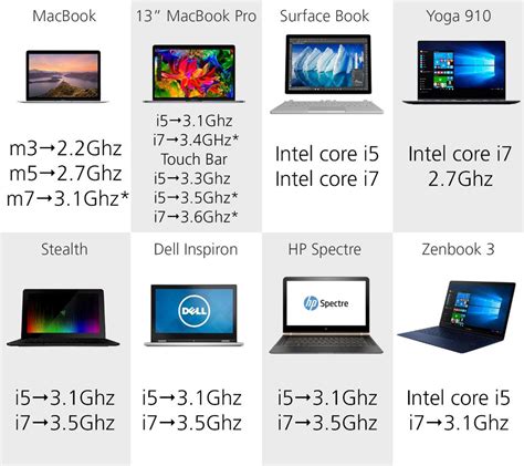 Image result for Computer Specs Comparison