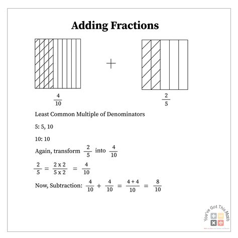 Image result for Math Worksheets Adding Fractions