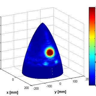 Image result for ELINT Array Radome