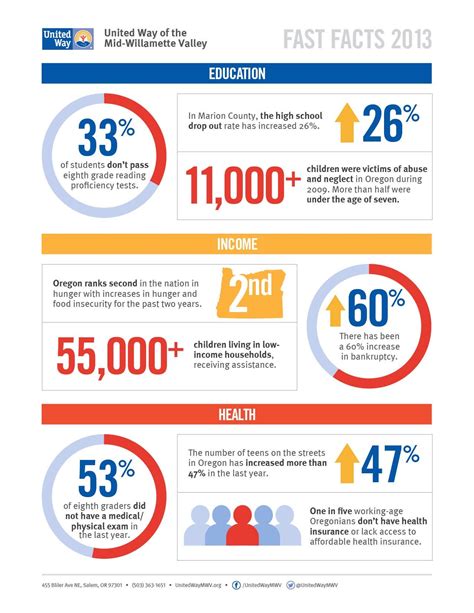 Fact Example 的图像结果