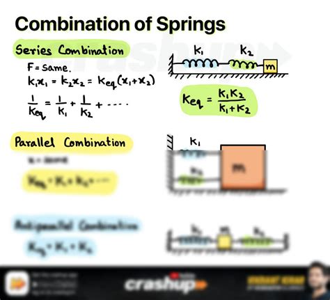 Image result for Spring Force Max Speed of Block with Friction