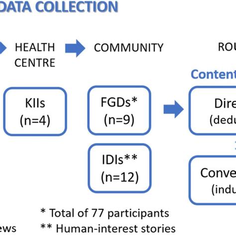 Methods of Data Collection and Analysis 的图像结果