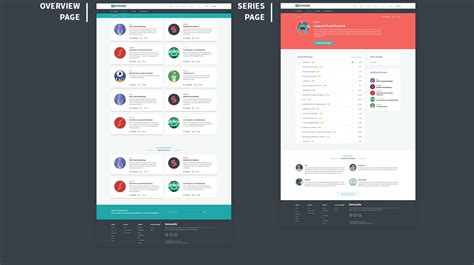 Image result for Videotutorial Website