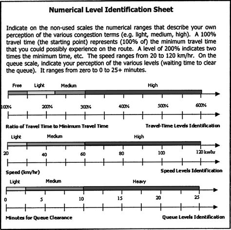 Image result for Numerical Scale Example