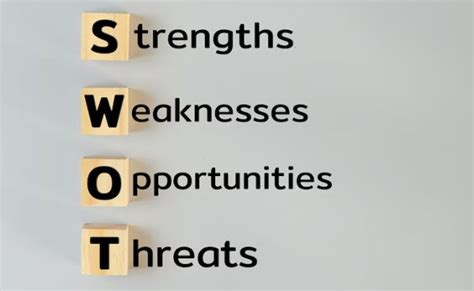 How SWOT Analysis Strengthens Your Risk Management Strategy
