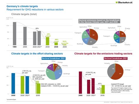 Energy transition and climate policy in Germany | oeko.de