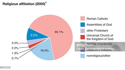 Religion Pie-Chart 的图像结果