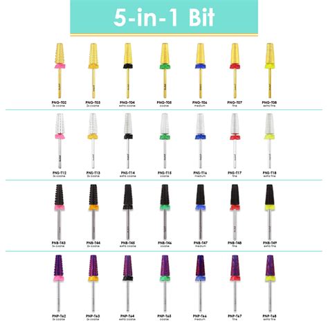 The Guide to Nail Drill Bits - Beauticom, Inc.