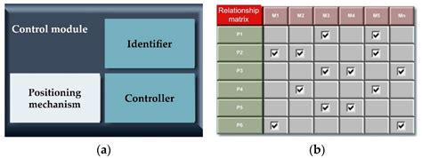 Image result for Stages in the Electronic Control Module