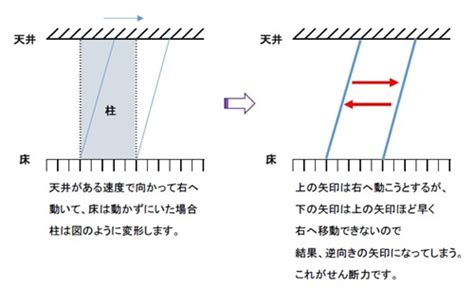 Image result for Growth Rate Algorithm